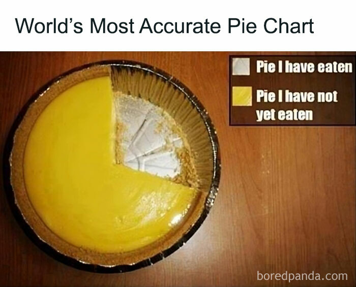 20 Hilarious Charts That Have Tickled This Online Community’s Funny Bone